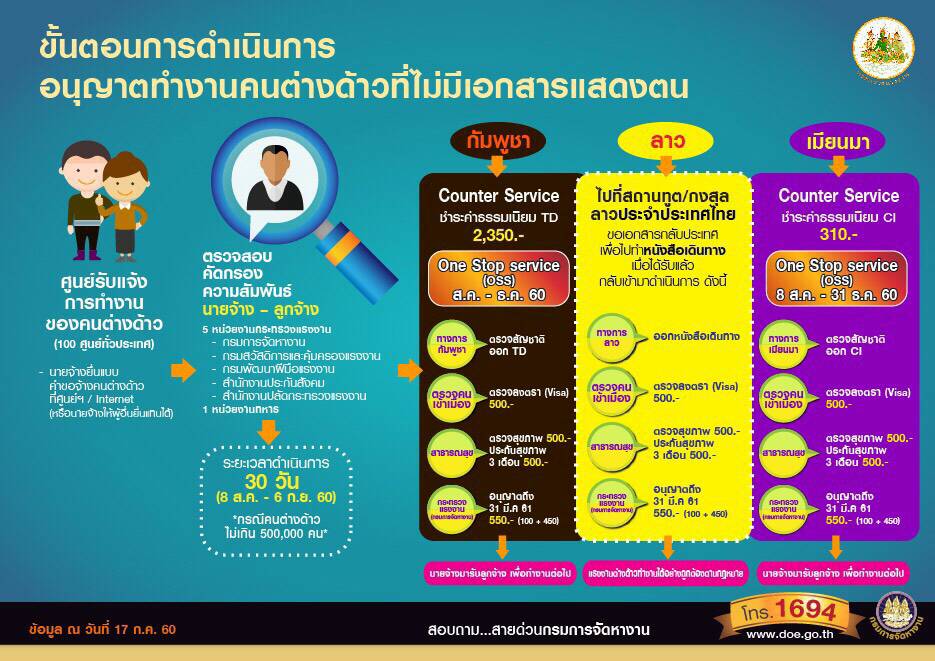 Mol-Thailand
